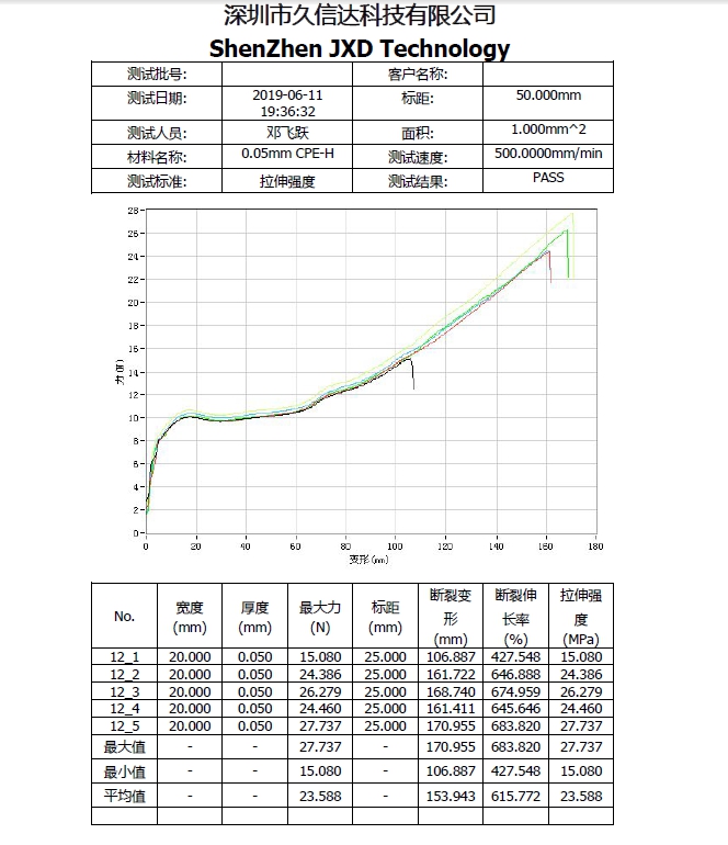 CPE磨砂袋的物理性質(zhì)，PE塑料袋與CPE塑料袋的區(qū)別(圖1)