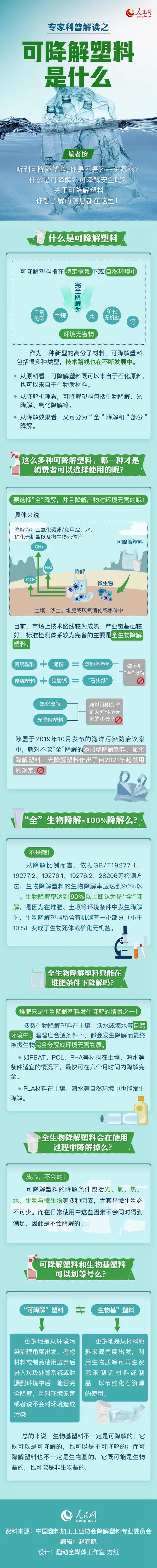 可降解塑料袋是用著用著就沒了嗎？一張圖來說明白(圖1)