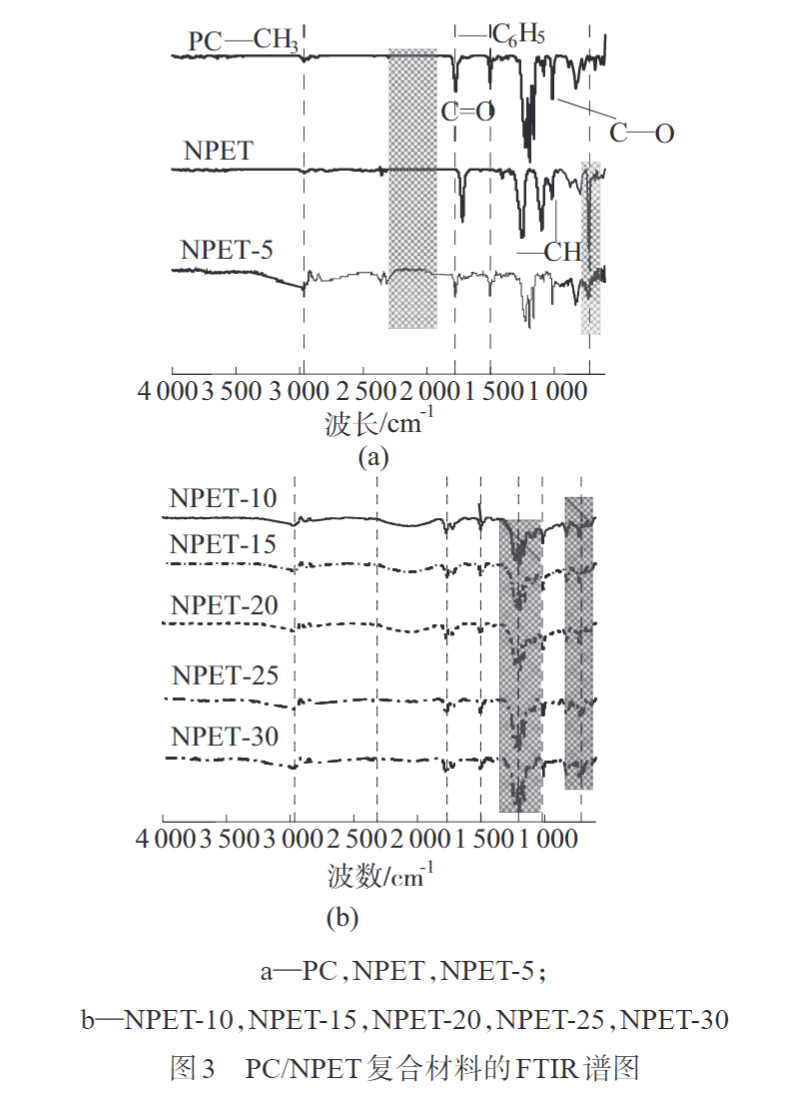 久信達為您科普PC/NPET復(fù)合材料的制備與性能(圖5)