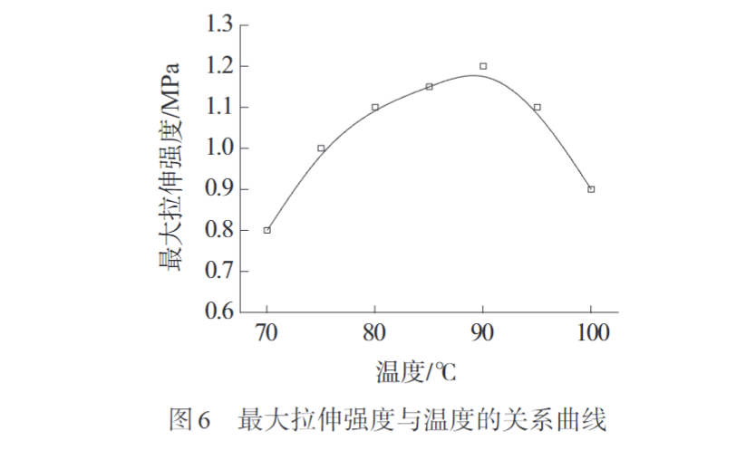 久信達(dá)帶您認(rèn)識熔紡超高分子量聚乙烯纖維初生絲制備及拉伸工藝(圖6)