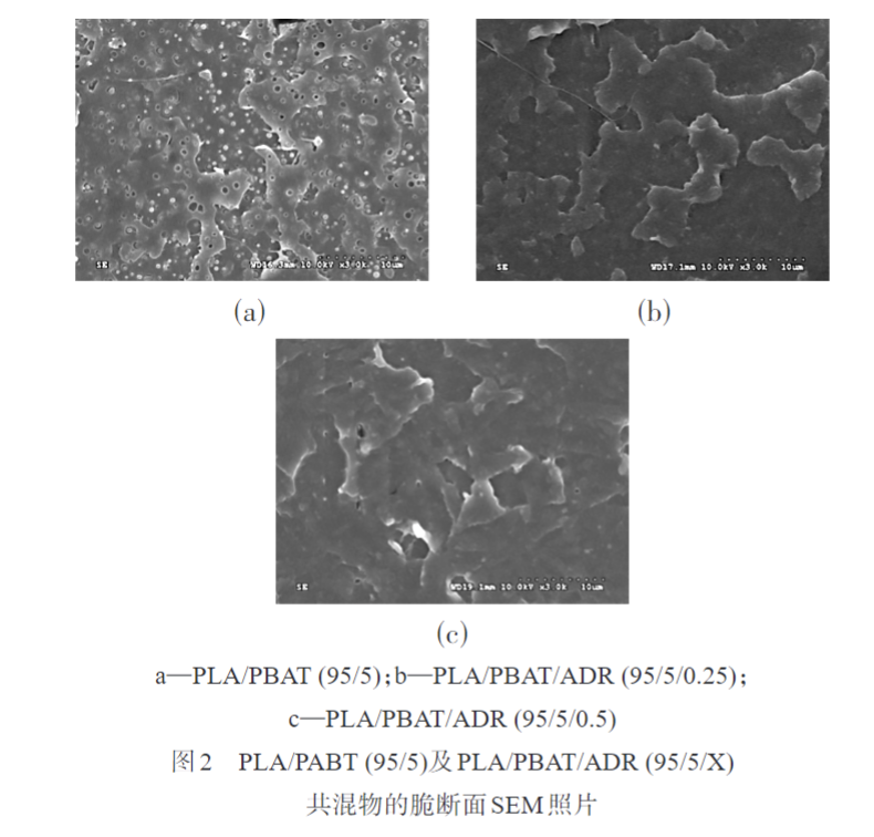 久信達(dá)帶您了解多元環(huán)氧擴鏈劑改性PLAPBAT薄膜 的制備與性能表征(圖3)